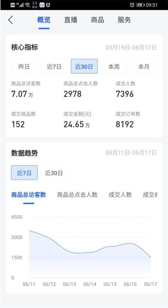 抖音无货源电商能月赚多少？怎么玩？-偶然资源网